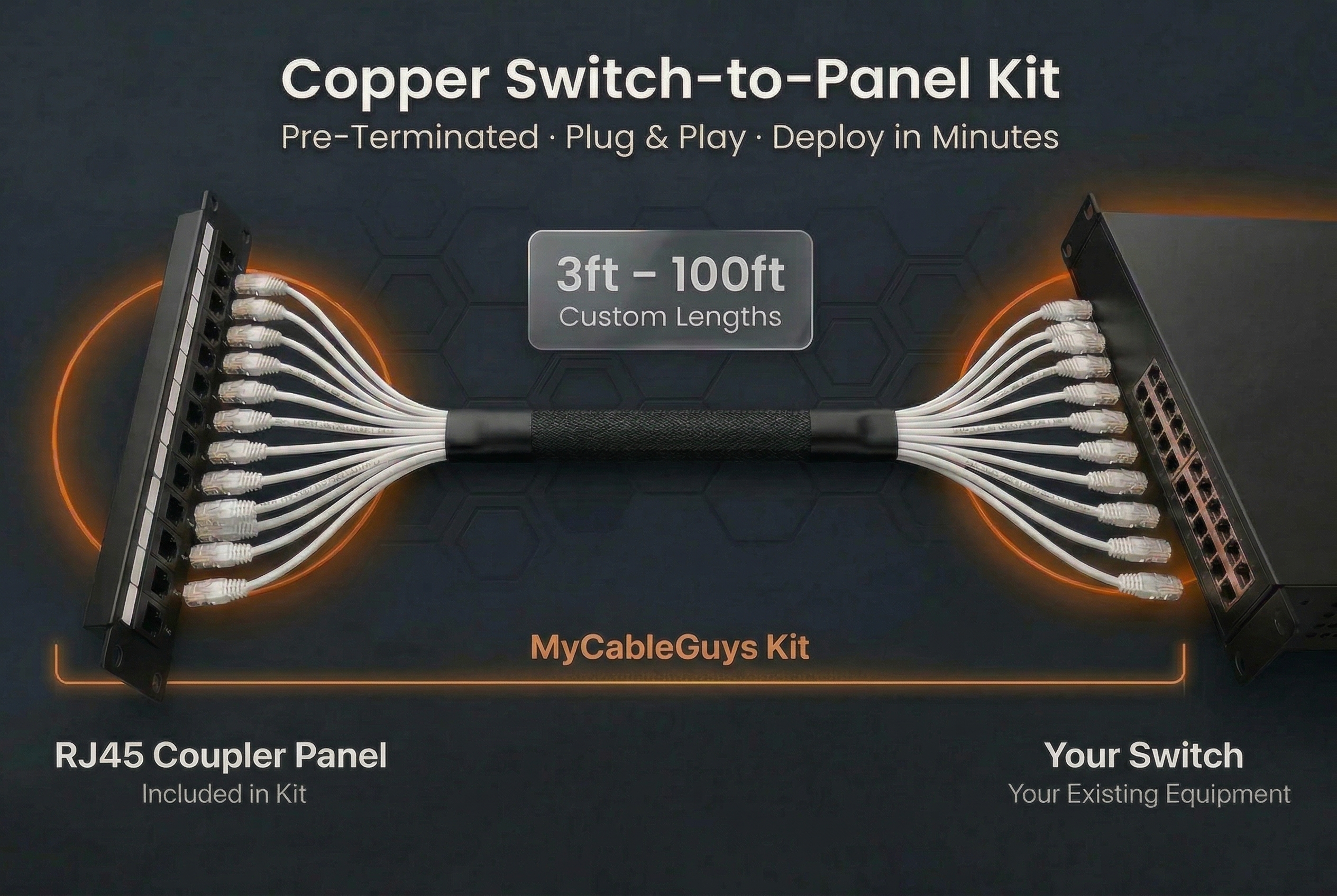 Copper Switch-to-Panel Kit — RJ45 coupler panel, Cat6 bundle cable, and switch connection diagram