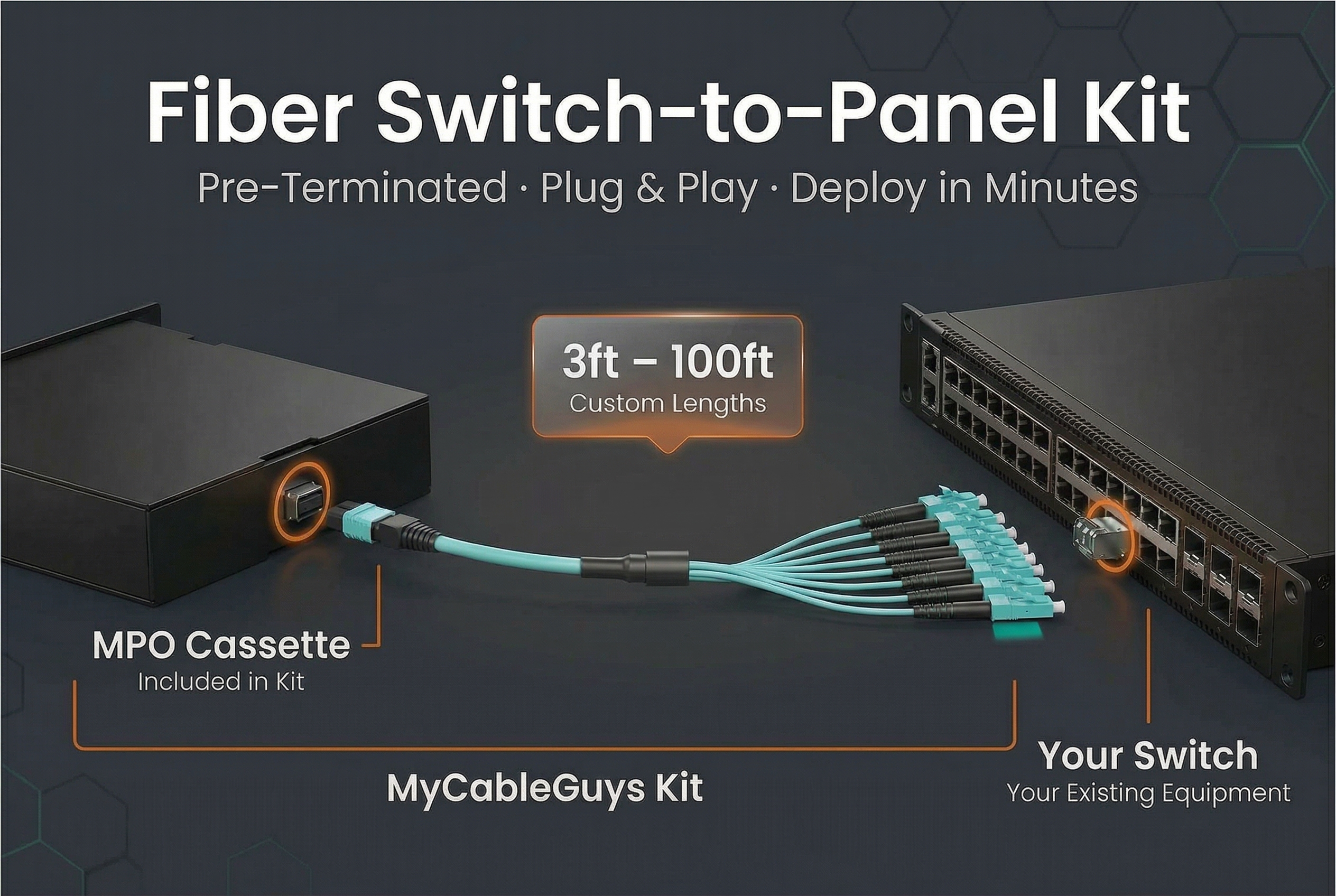 Fiber Switch-to-Panel Kit — MPO cassette, breakout cable, and switch connection diagram